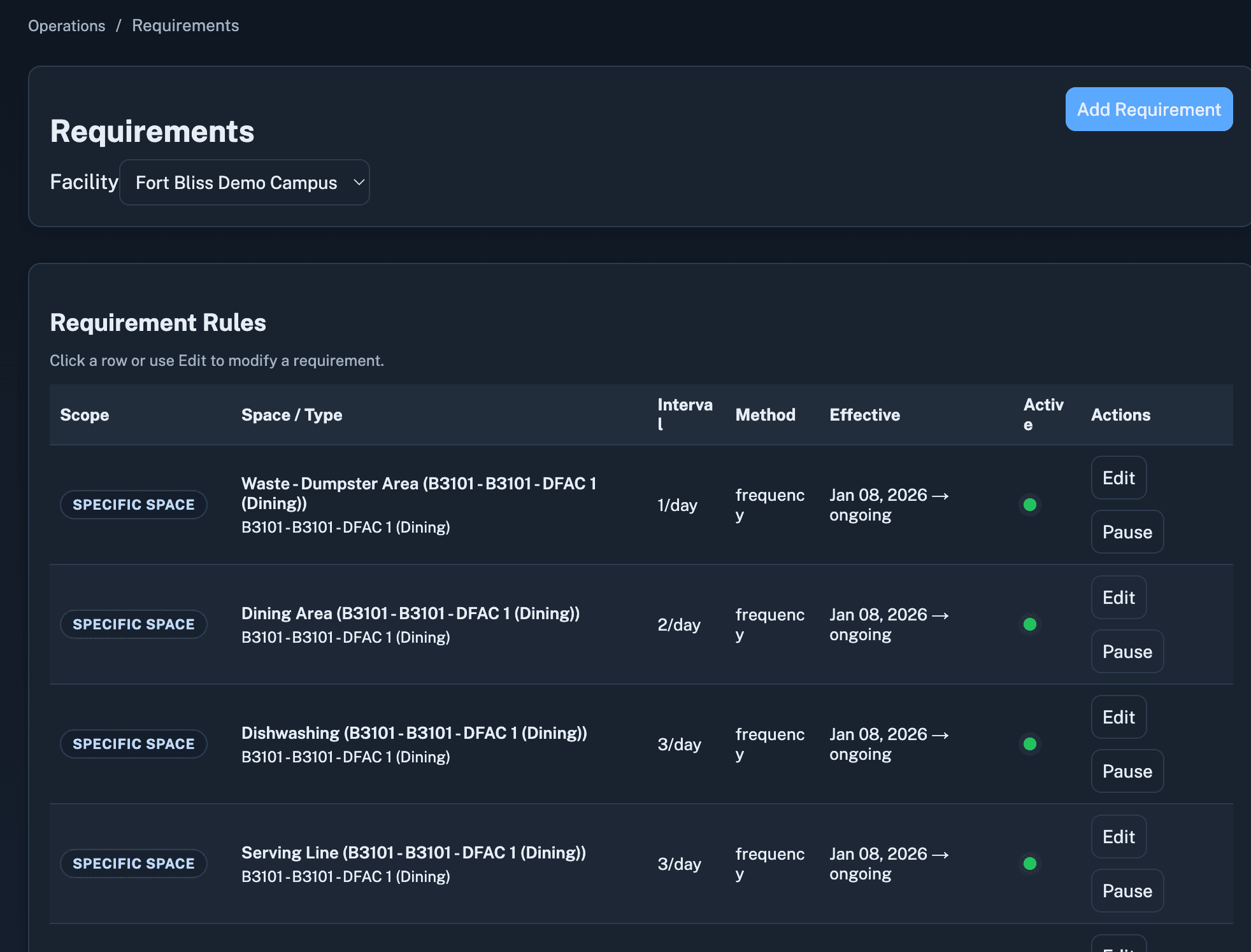 Requirements engine showing compliance tracking